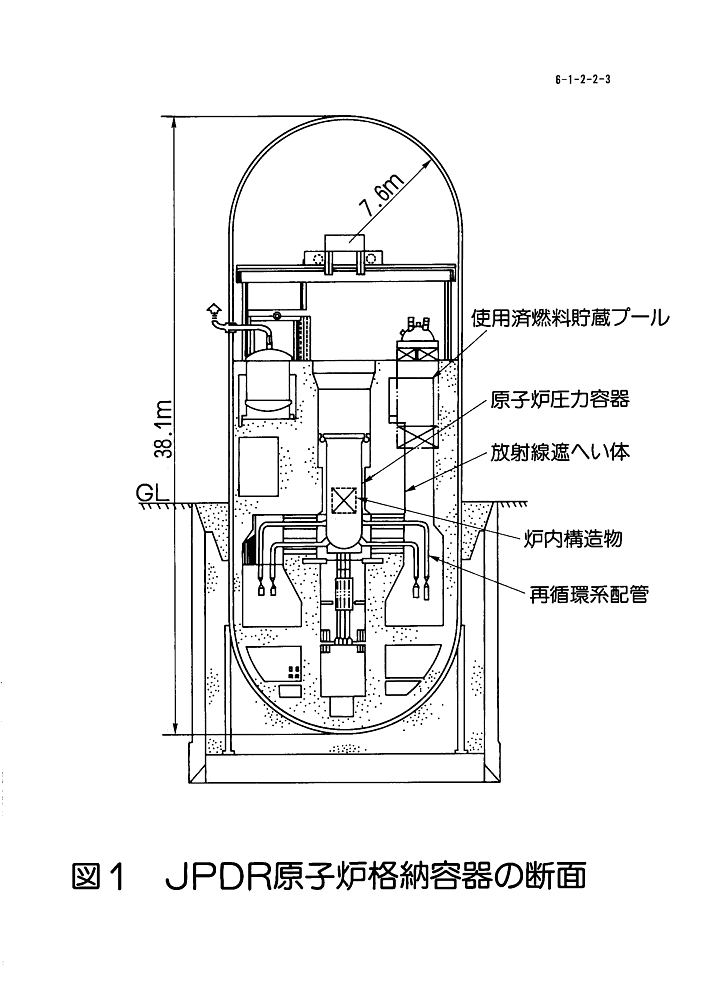 図１  JPDR原子炉格納容器の断面