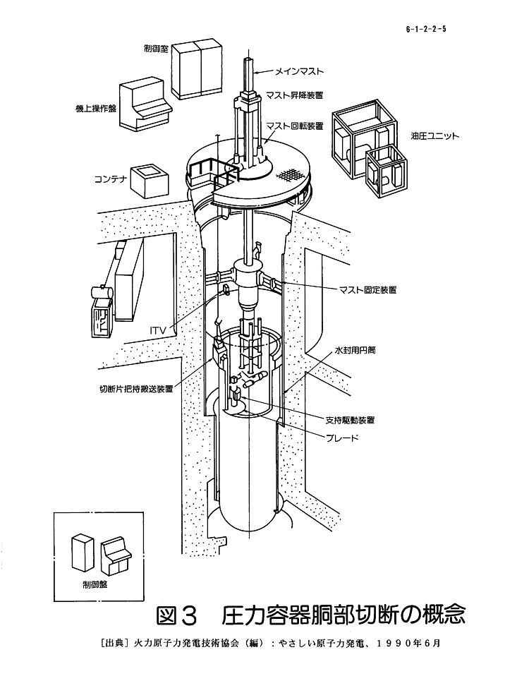 図３  圧力容器胴部切断の概念