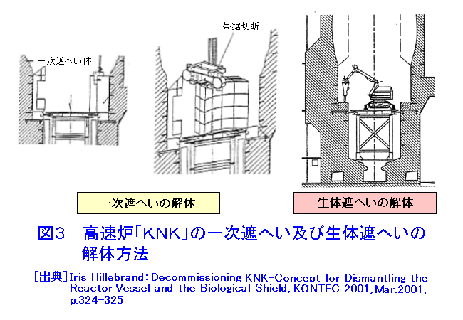 図３  高速炉「KNK」の一次遮へい及び生体遮へいの解体方法
