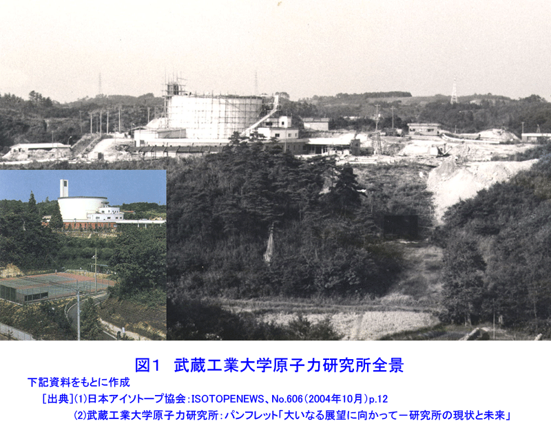 図１  武蔵工業大学原子力研究所全景
