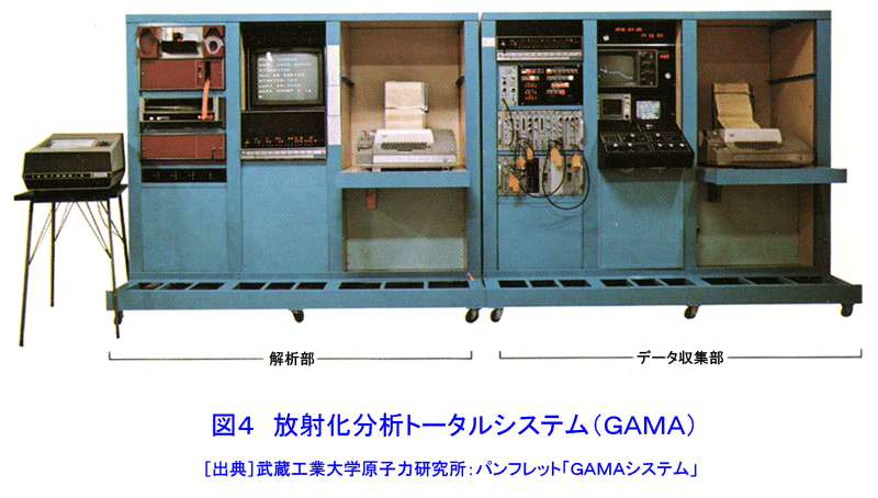 図４  放射化分析トータルシステム（GAMA）