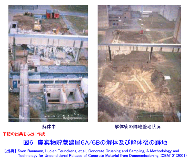 図６  廃棄物貯蔵建屋６Ａ/６Ｂの解体及び解体後の跡地