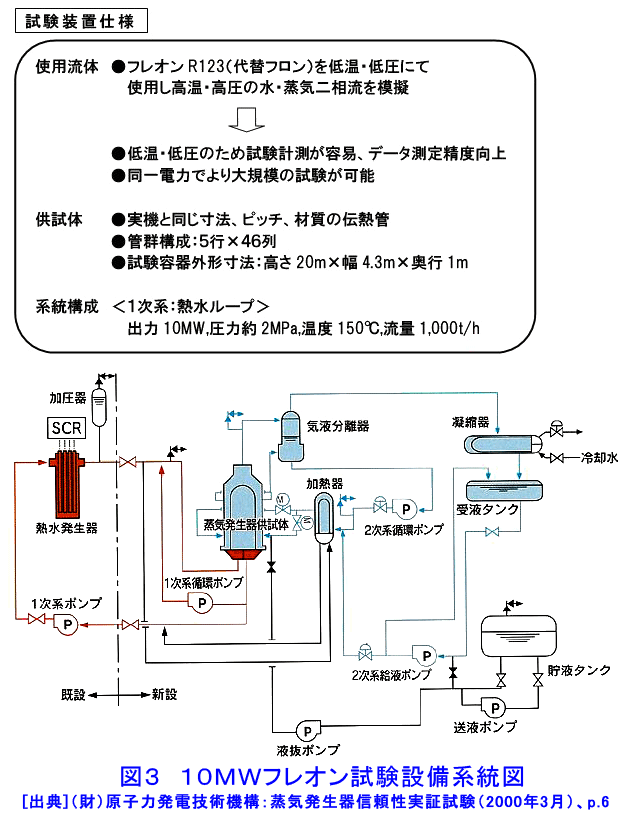 図３  １０ＭＷフレオン試験設備系統図