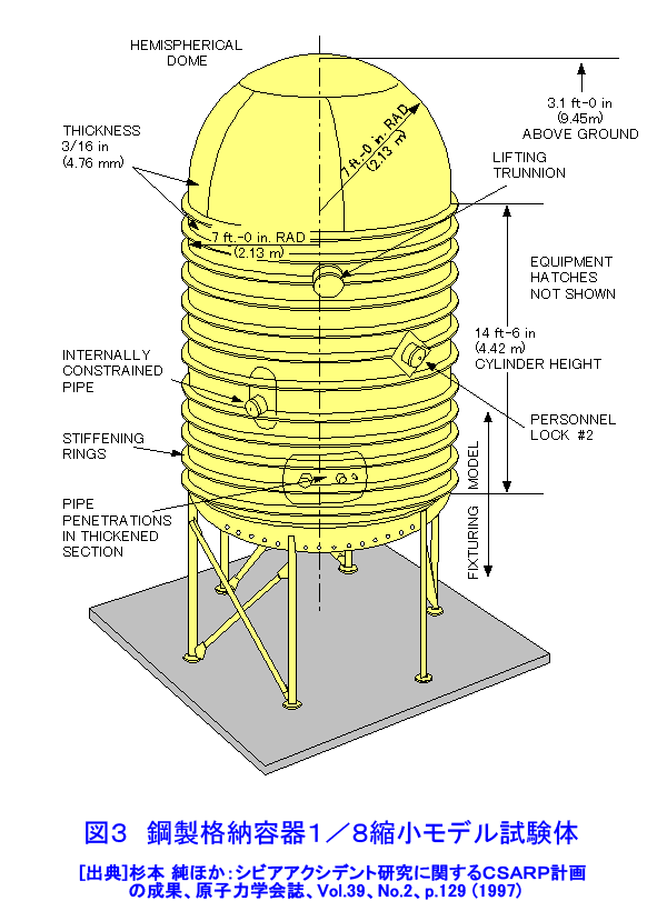 図３  鋼製格納容器１／８縮小モデル試験体