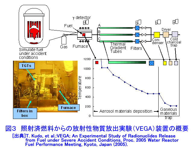 薬品トレーユニット（UT-Lab.）　400×450×652mm　右扉 アズワン aso 3-6772-02 医療・研究用機器