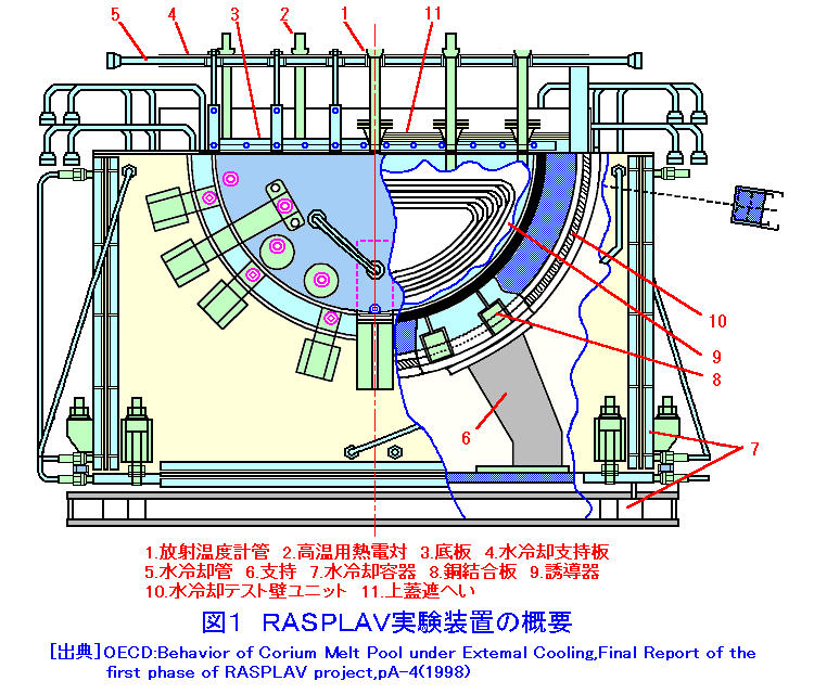 図１  RASPLAV実験装置の概要