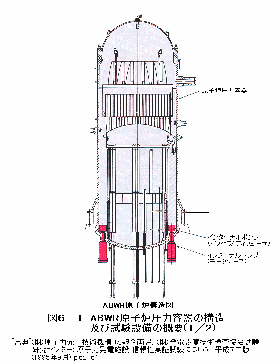 図６−１  ABWR原子炉圧力容器の構造及び試験設備の概要（1/2）