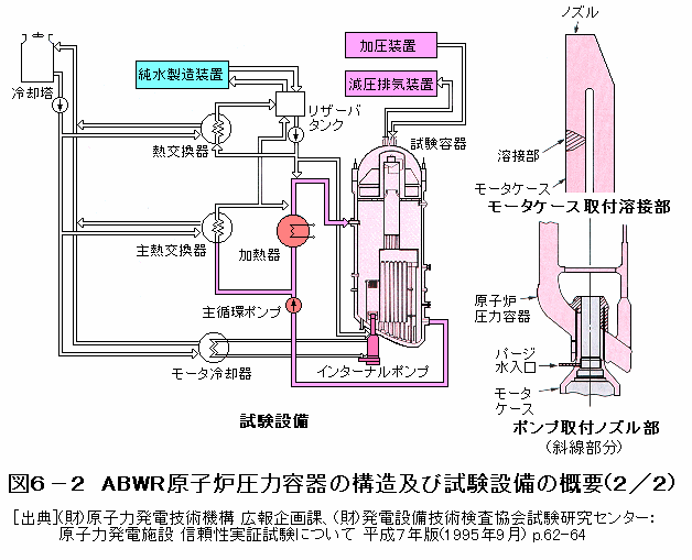 図６−２  ABWR原子炉圧力容器の構造及び試験設備の概要（2/2）