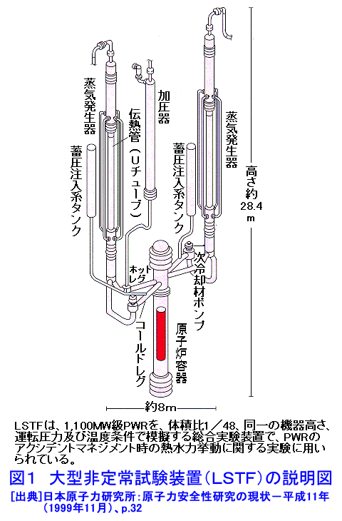 図１  大型非定常試験装置（LSTF）の説明図