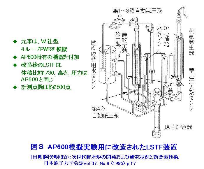 図８  AP600模擬実験用に改造されたLSTF装置