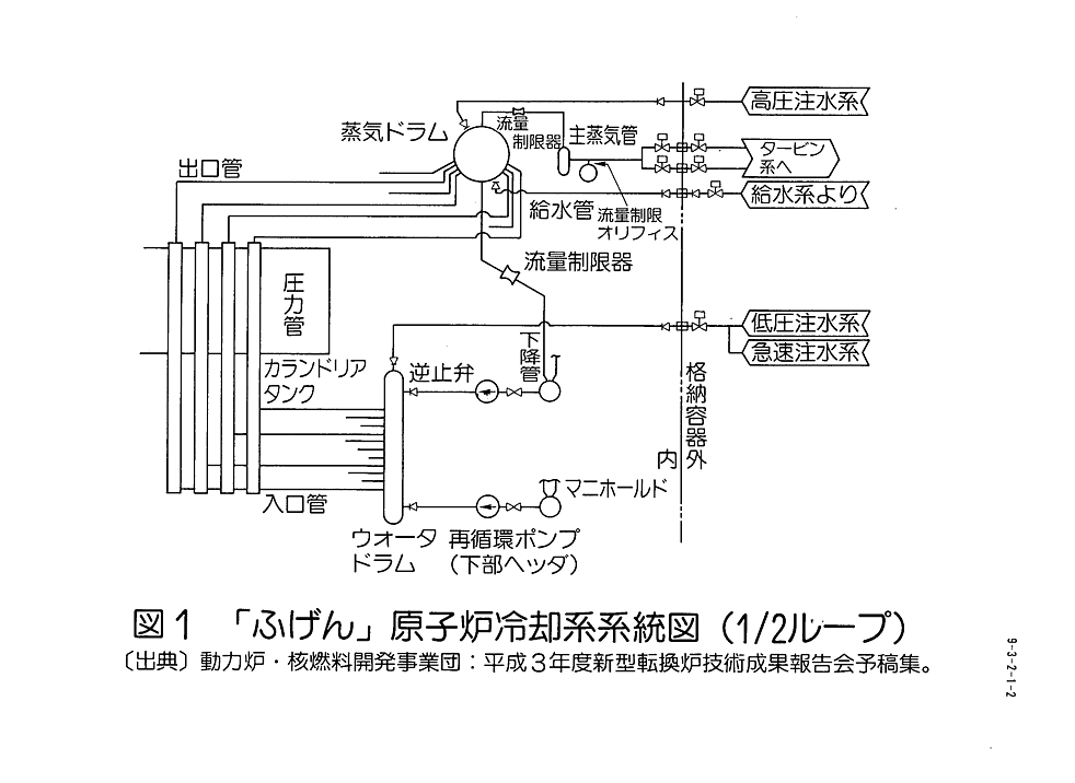 「ふげん」原子炉冷却系系統図（1/2ループ）