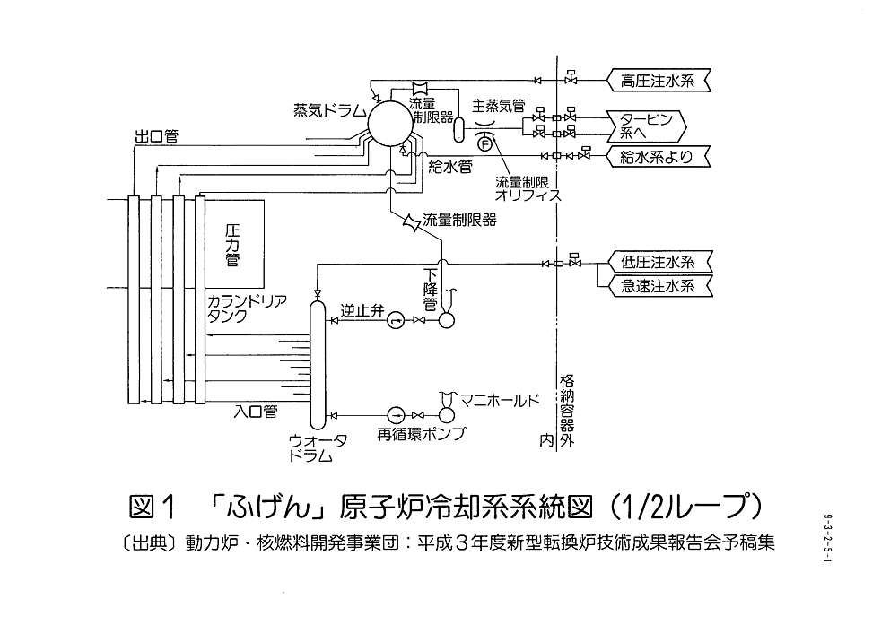 図１  「ふげん」原子炉冷却系系統図（1/2ループ）