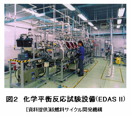 図２  化学平衡反応試験設備（EDAS