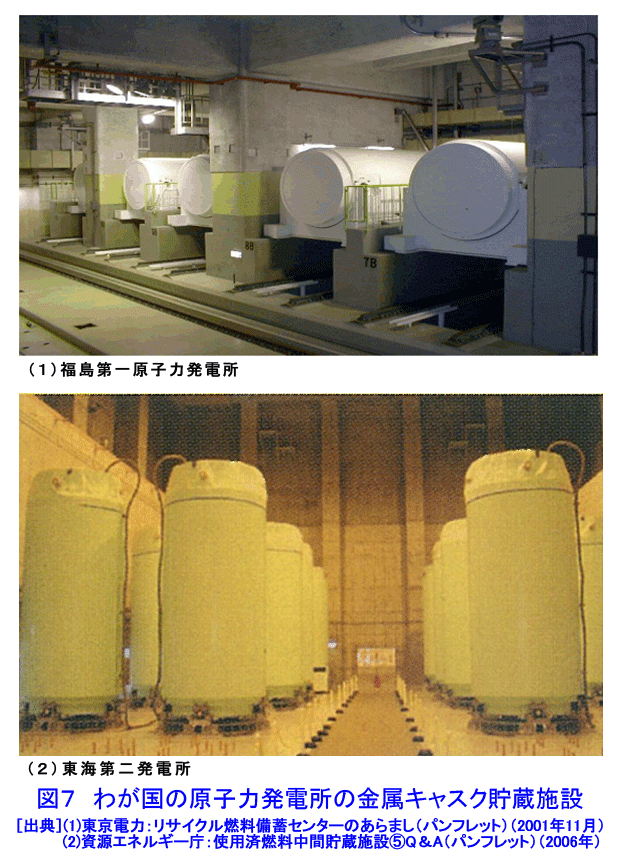 図７  わが国の原子力発電所の金属キャスク貯蔵施設