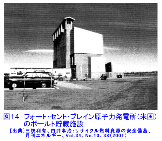 図１４  フォート・セント・ブレイン原子力発電所（米国）のボールト貯蔵施設