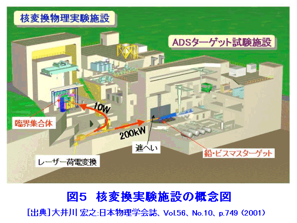 図５  核変換実験施設の概念図