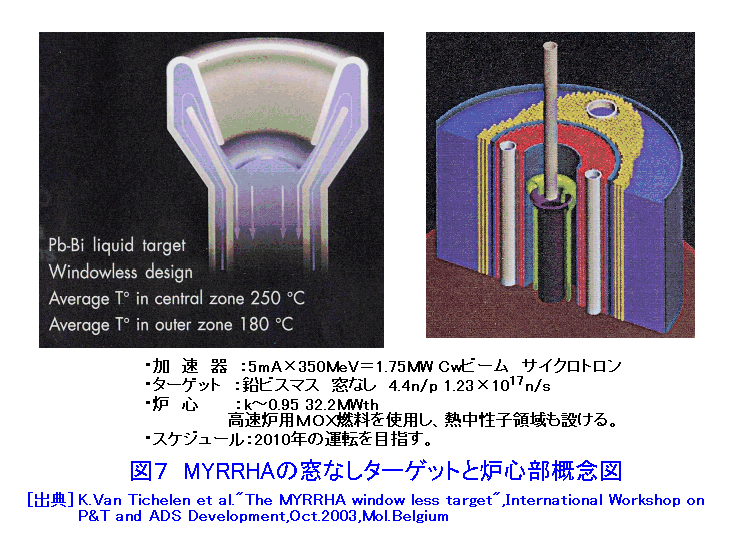 図７  MYRRHAの窓なしターゲットと炉心部概念図