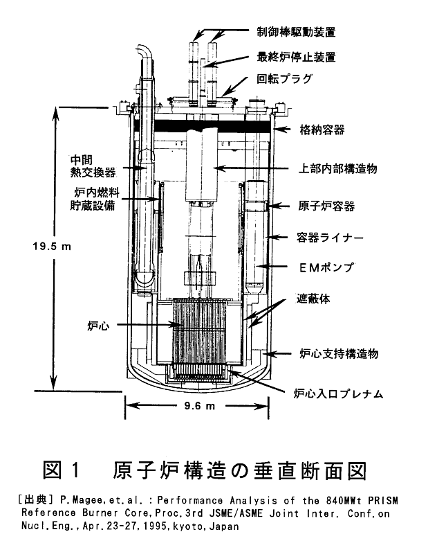 原子炉構造の垂直断面図