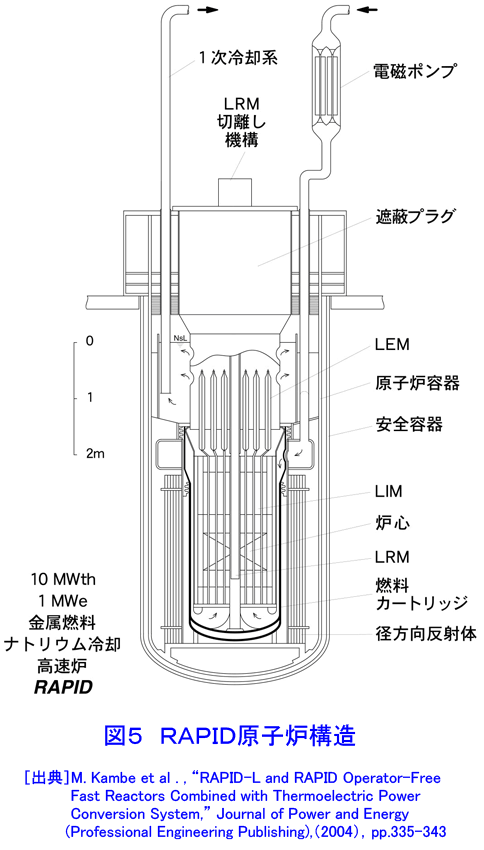 図５  ＲＡＰＩＤ原子炉構造