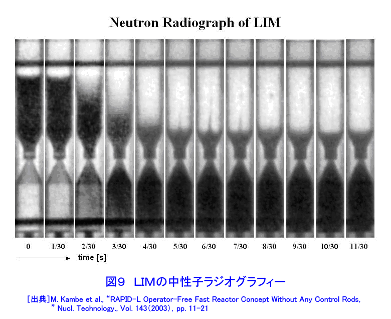 図９  ＬＩＭの中性子ラジオグラフィー