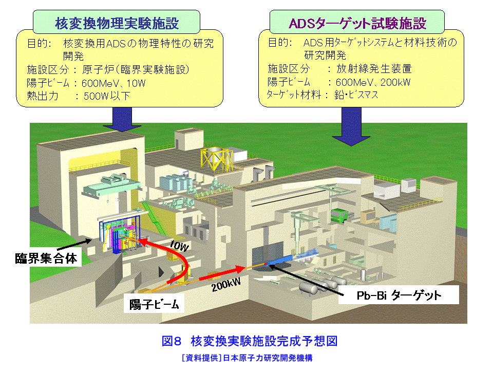 図８  核変換実験施設完成予想図