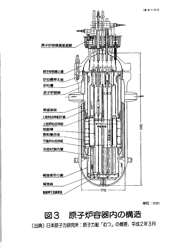図３  原子炉容器内の構造