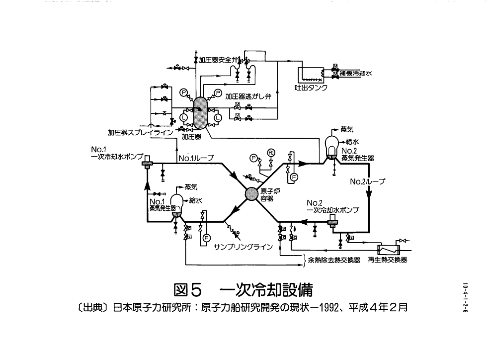 図５  一次冷却設備