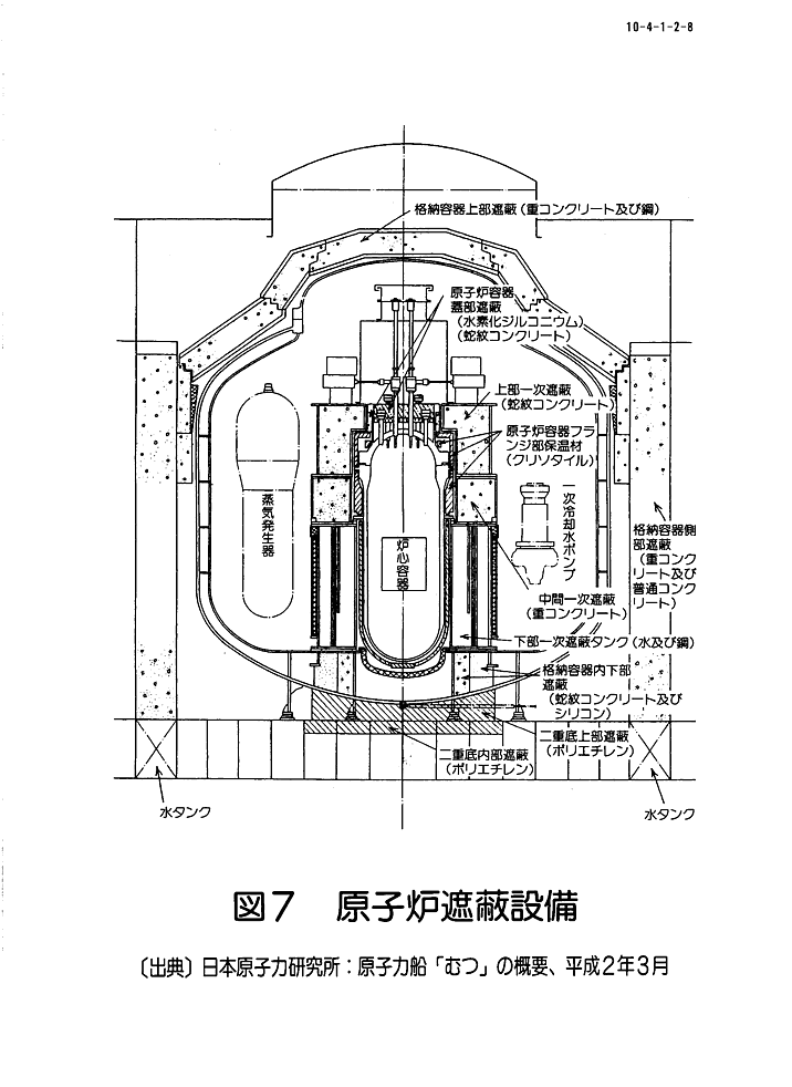 図７  原子炉遮蔽設備