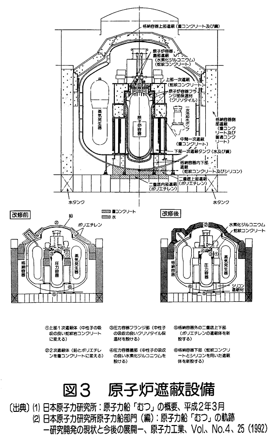 図３  原子炉遮蔽設備