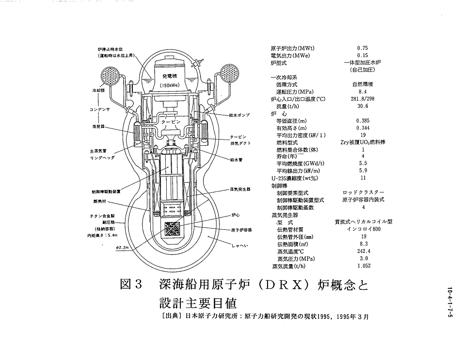 図３  深海船用原子炉（ＤＲＸ）炉概念と設計主要目値