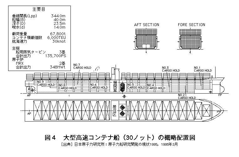 図４  大型高速コンテナ船（３０ノット）の概略配置図