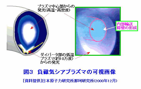 図３  負磁気シアプラズマの可視画像