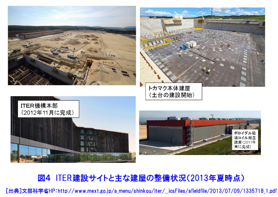図４  ITER建設サイトと主な建屋の整備状況（2013年夏時点）