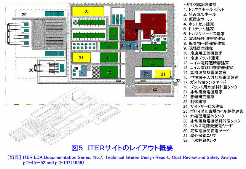 図５  ITERサイトのレイアウト概要