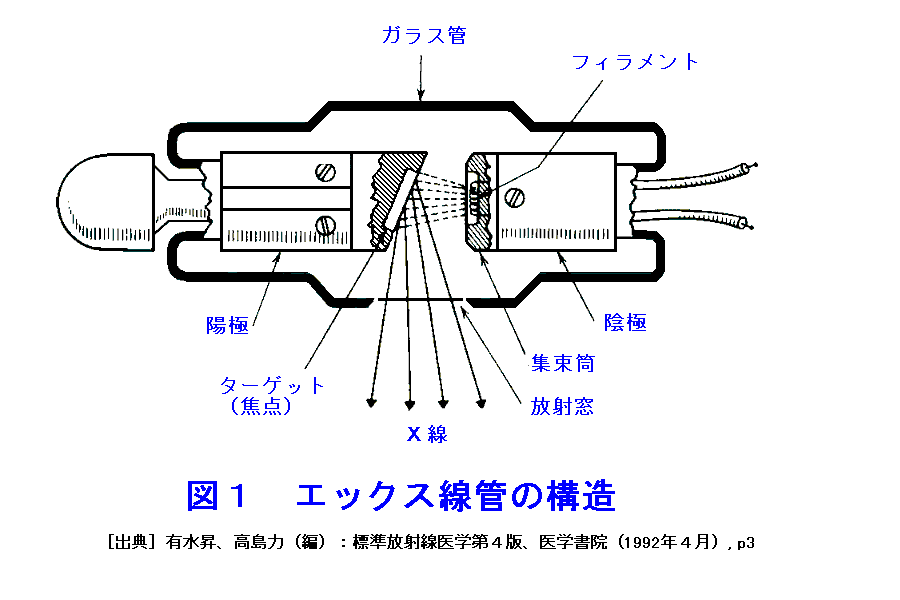 図１  エックス線管の構造
