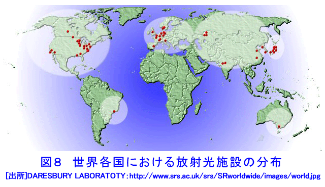図８  世界各国における放射光施設の分布