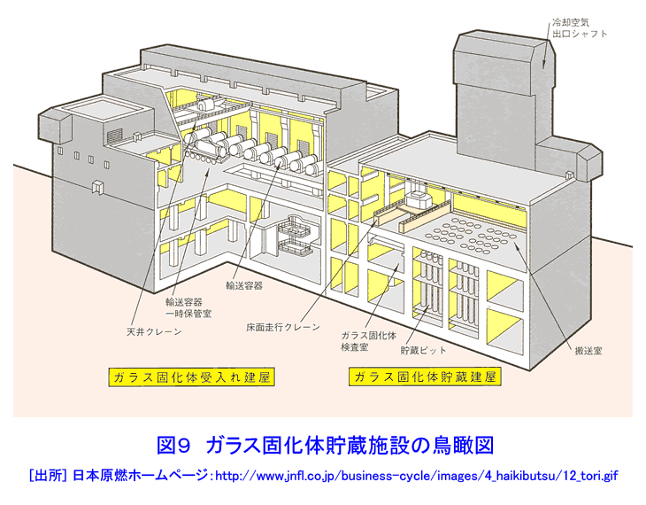 図９  ガラス固化体貯蔵施設の鳥瞰図