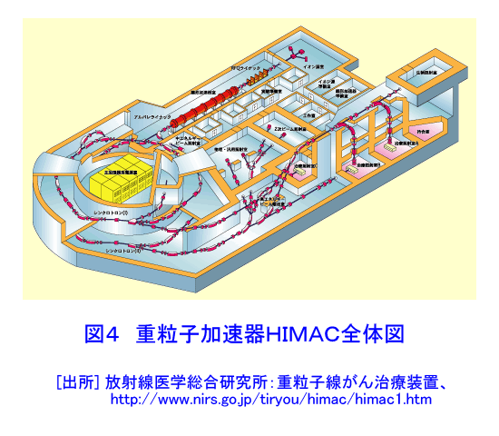 図４  重粒子加速器HIMAC全体図