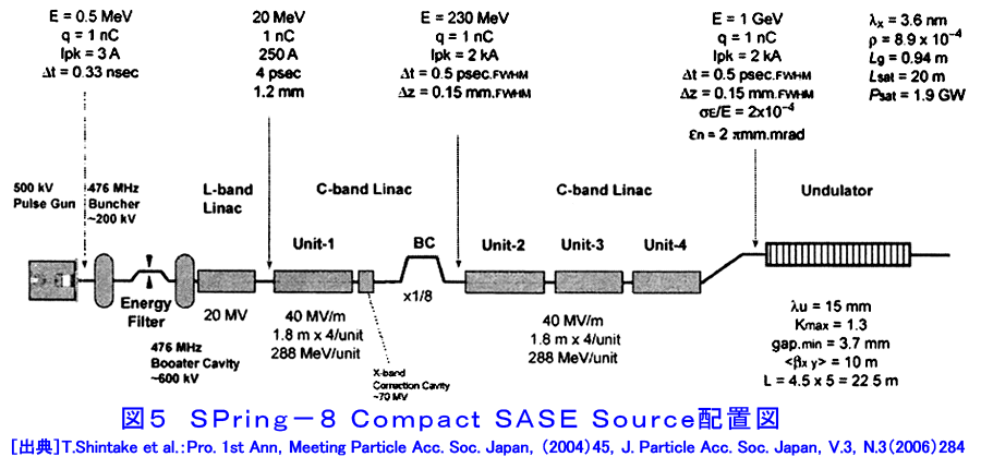 図５  Spring-8 Compact SASE Source配置図