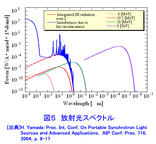 図５  放射光スペクトル