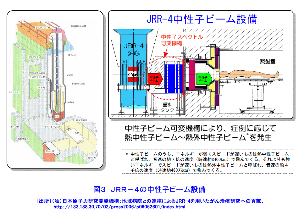 図３  ＪＲＲ−４の中性子ビーム設備