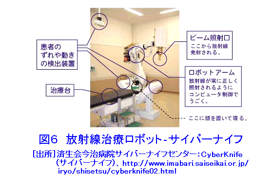 図６  放射線治療ロボット−サイバーナイフ