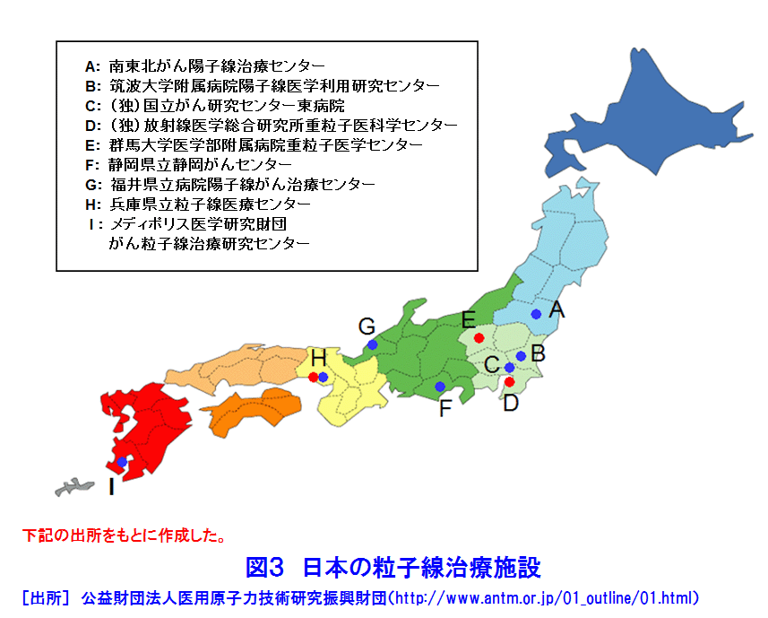 図３  日本の粒子線治療施設