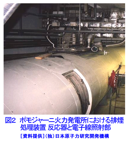 図２  ポモジャーニ火力発電所における排煙処理装置 反応器と電子線照射部