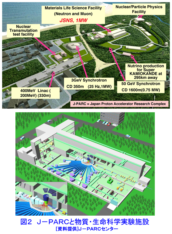図２  J-PARCと物質・生命科学実験施設