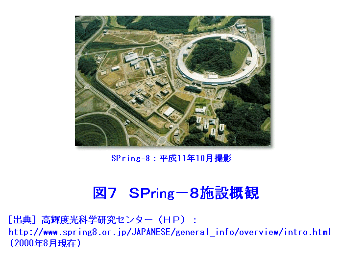 図７  SPring-8施設概観