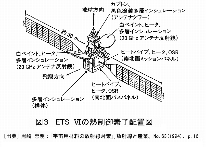 図３  ETS-VIの熱制御素子配置図