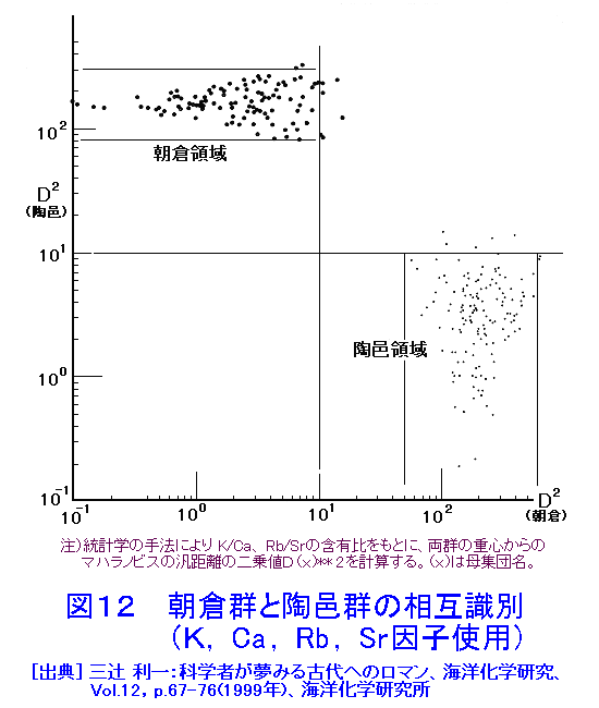 図１２  朝倉群と陶邑群の相互識別（K，Ca，Rb，Sr因子使用）