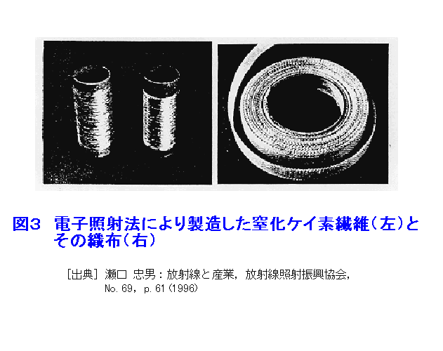 電子線照射法により製造した窒化ケイ素繊維（左）とその織布（右）