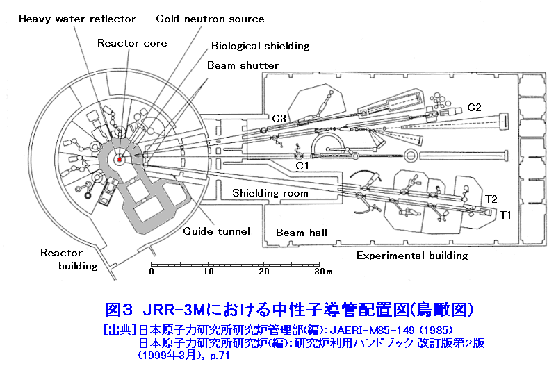 図３  JRR-3Mにおける中性子導管配置図（鳥瞰図）